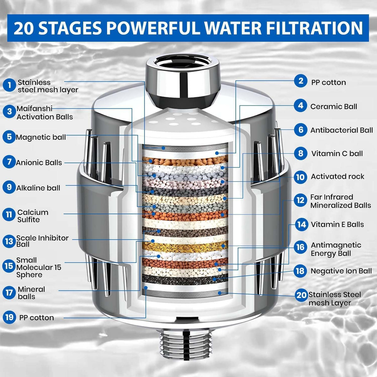 Hard Water Filter & Water Softener