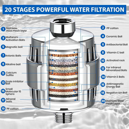 Hard Water Filter & Water Softener