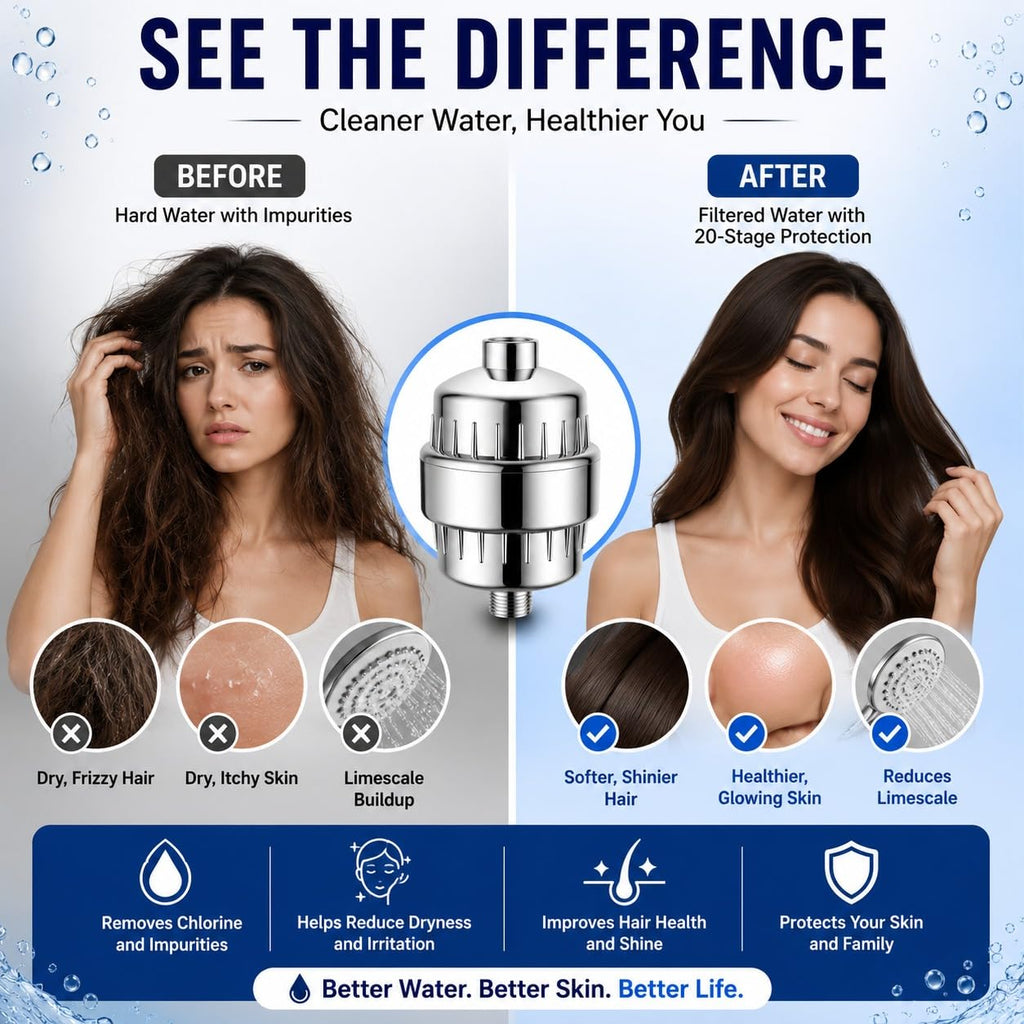 Hard Water Filter & Water Softener